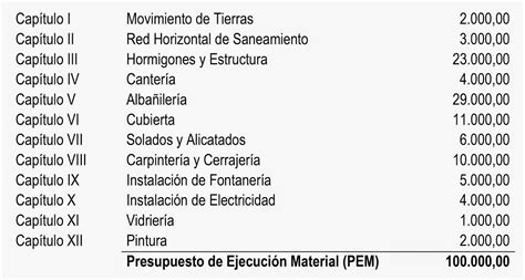 Elaboración De Un Presupuesto Por Parte De Un Arquitecto Arkiplus