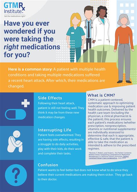 Infographics - Get The Medications Right