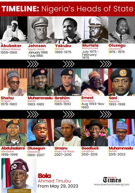 From Balewa To Tinubu Historical Guide On Nigerias 16 Leaders Since