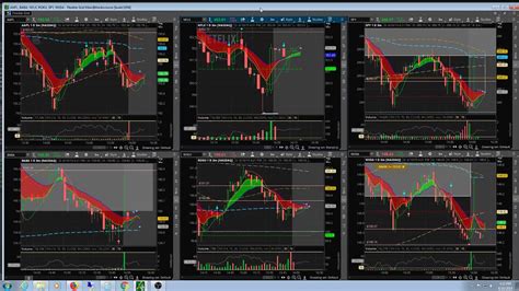 Basic Chart Grids Layouts Thinkorswim Tutorial Otosection