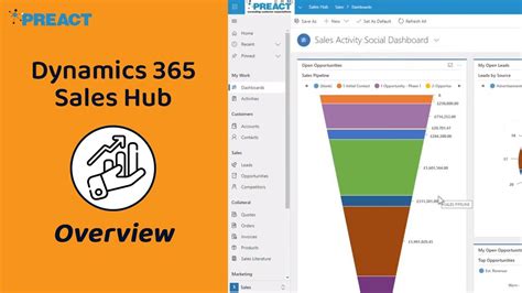 Microsoft Dynamics 365 Sales Hub Overview Youtube