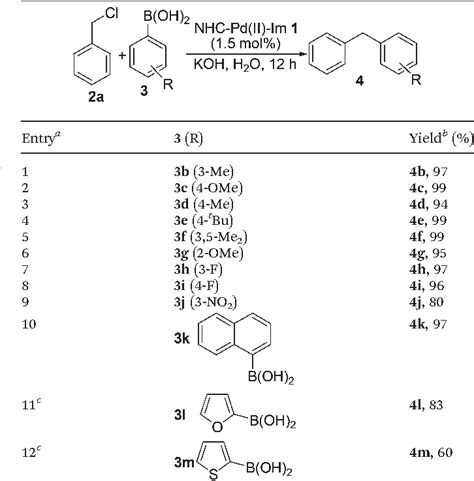 Table From N Heterocyclic Carbene Palladium Ii Methylimidazole