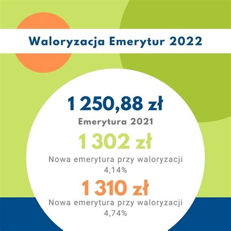 Taka B Dzie Rekordowa Waloryzacja Emerytur Oto Pierwsze