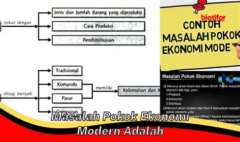 Panduan Lengkap Masalah Pokok Ekonomi Modern Biotifor