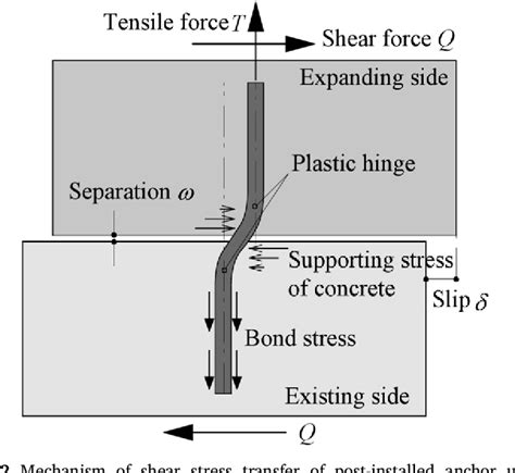 Dowel Shear Strength