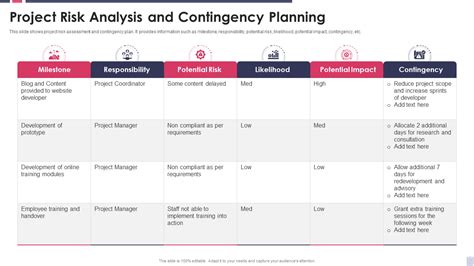 Top 7 Project Contingency Plan Templates With Samples And Examples