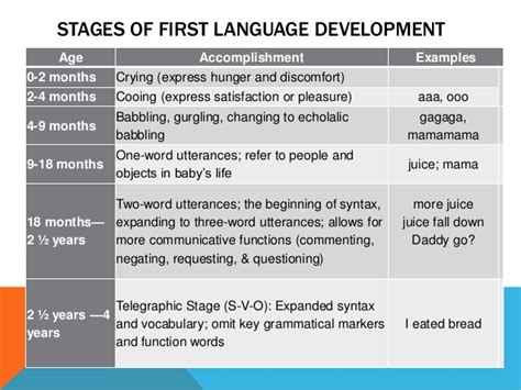 Language Acquisition