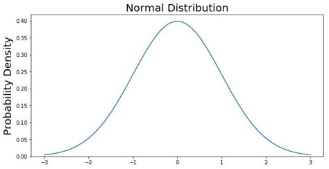 Empirical Rule 68 95 99 7 Explained Built In