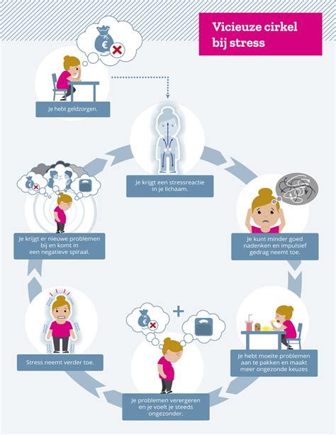 Chronische Stress Belangrijk Bij Ontstaan Gezondheidsachterstanden Pharos