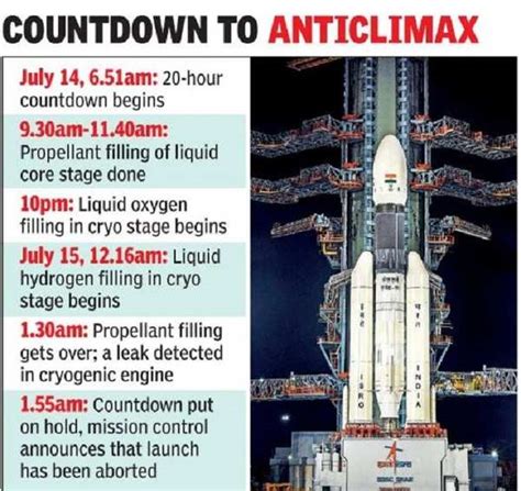 Chandrayaan-2 launch put off, maybe for a few moons | India News ...