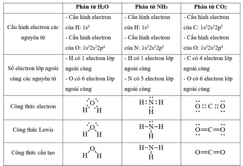 Bài 10 14 Trang 34 35 36 Sbt Hóa 10 Chân Trời Sáng Tạo Viết Công Thức Electron Công Thức