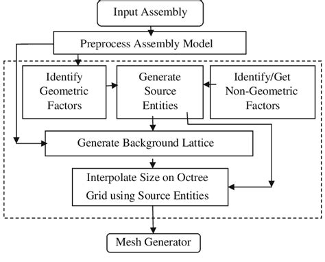 Framework Diagram