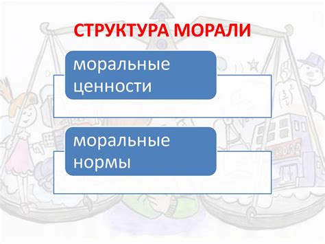 Нормы и принципы морали - презентация онлайн