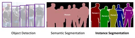 Paper Explain Yolact Real Time Instance Segmentation Laptrinhx