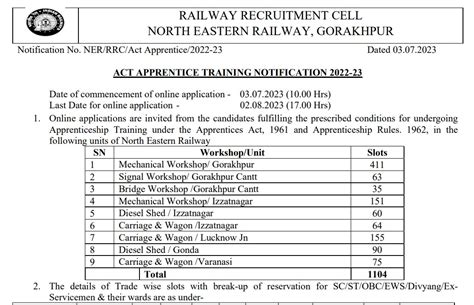 Railway Ner Rrc Gorakhpur Apprentices Online Form