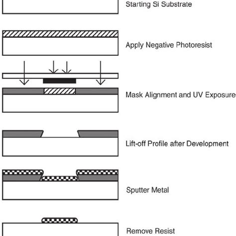 Resulting patterns after exposure and development of a positive-and ...