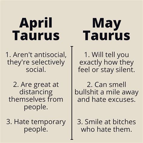 Zodiac taurus – Artofit