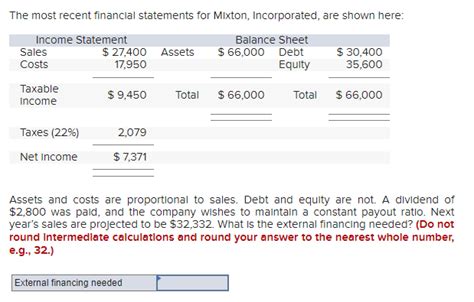 Solved The Most Recent Financial Statements For Mixton Chegg