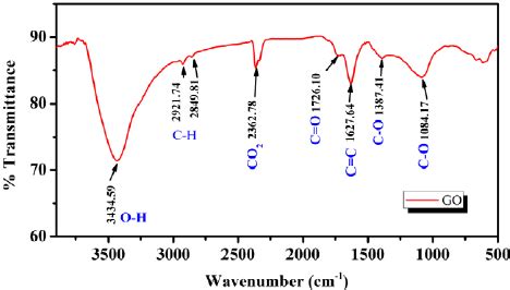 Ftir Spectrum