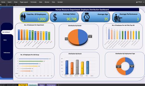 Do Professional Excel Chart Graph And Dashboard With Pivot Table By Excel Expert 02 Fiverr