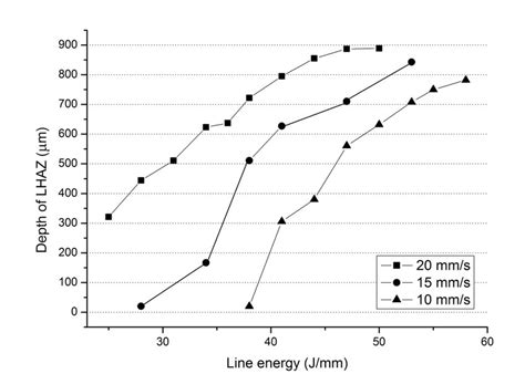 100 Inverse Pole Figure Ipf Top And Kernel Average Misorientation