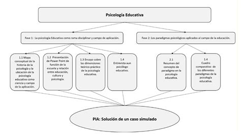 MAPA Psicologia Educativa psicología Studocu