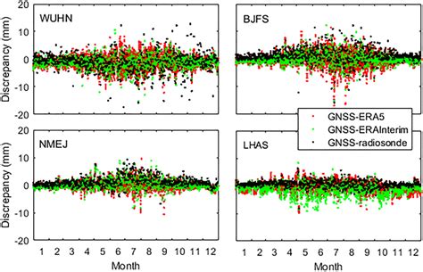 Discrepancies Of Precipitable Water Vapors Derived From Radiosondes