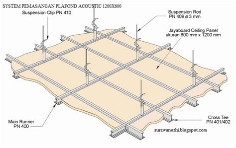 Surawanozhi System Pemasangan Plafond Acoustic X