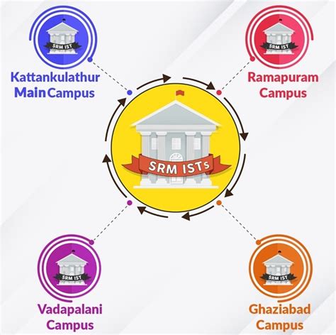 Srm University Chennai Courses Fees Placements Cut Off Ranking