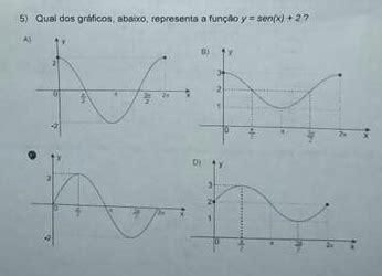 Qual Dos Gr Ficos Abaixo Representa A Fun O Y Sen X