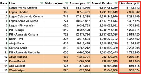 Tonami Playman On Twitter Computing Passenger Traffic Based On Populations Along A Line Using