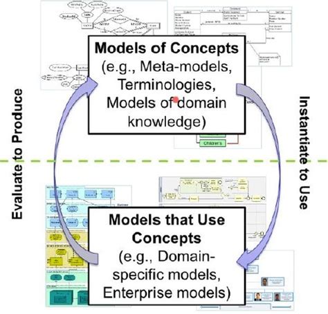 Agile Modeling Method Engineering AMME Flashcards Quizlet