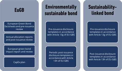 The EU Green Bond Standard Regulation At A Glance European DataWarehouse