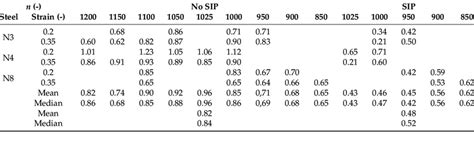 Values Of The Coefficient N In The Avrami Equation Download