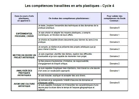 Espace pédagogique arts plastiques InSitu une évaluation explicite