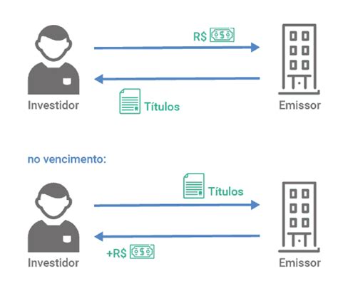 O Que é Renda Fixa Fuja Da Poupança Investificar