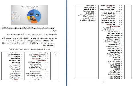 اهتمام إعلامي عالمي واسع بالمشروعات القومية في مصر والعامة