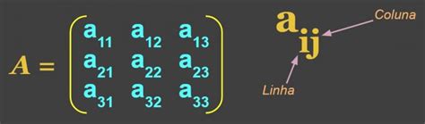 24 Lógica De Programação Matrizes Declaração E Preenchimento