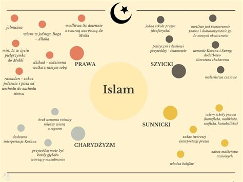 Pielęgniarstwo wielokulturowe Islam MedExpress pl