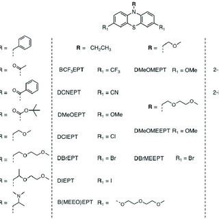 Solubility of various phenothiazines in their neutral and charged forms... | Download Scientific ...