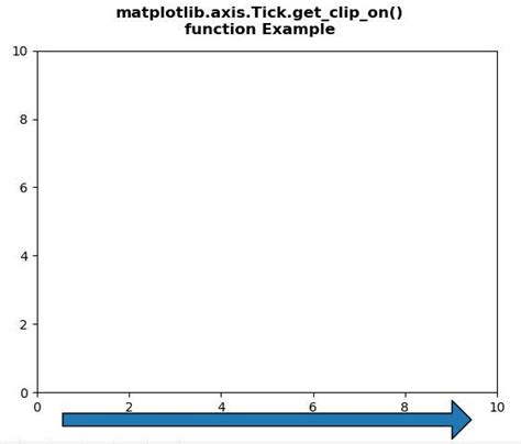 Matplotlib Axis Tick Get Clip On In Python Geeksforgeeks