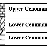 Generalized Geological Columnar Section Indicating The Aquiferial