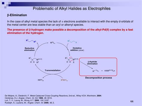 PPT C Sp 3 Coupling Using Alkyl Halides As Electrophiles Work By