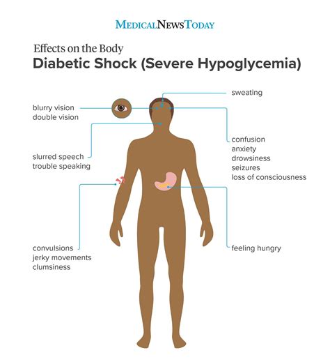 How To Cure Hypoglycemia Engineercontest30