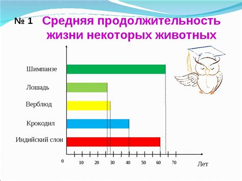 Задачи на диаграммы 6 класс столбчатые диаграммы 6 класс