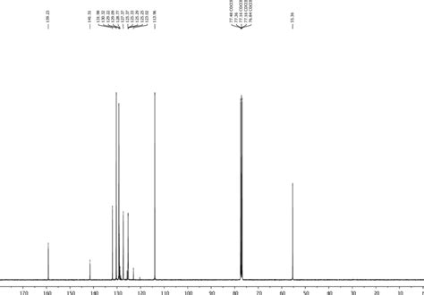 Figure Si30 1 H Nmr 400 Mhz Cdcl 3 298 K Spectrum Of