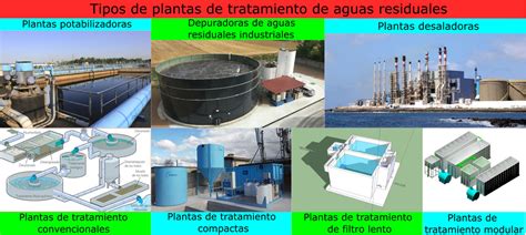 7 Tipos De Plantas De Tratamiento De Aguas Residuales