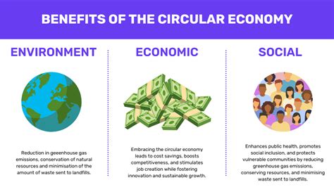 Circular Economy Guide 2025 Waste Managed