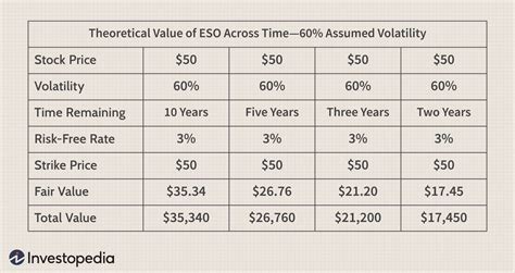 Employee Stock Options Esos A Complete Guide