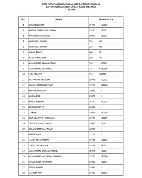 Ini Dia Pemenang Hadiah Souvenir Spesial Perpustakaan Dinas